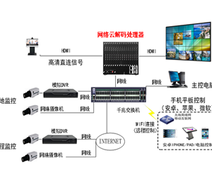 網(wǎng)絡云拼接解碼處理器